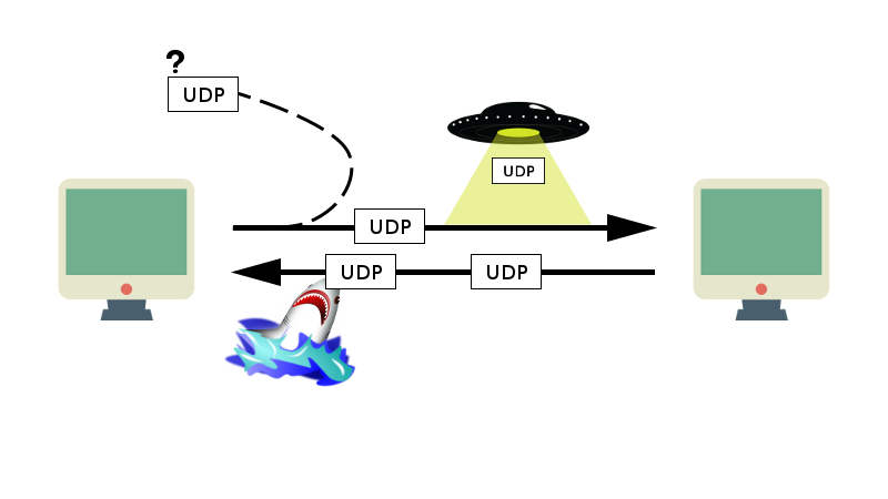 Concevoir son propre protocole réseau par-dessus UDP - MTU et congestion