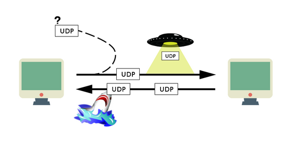 Concevoir son propre protocole réseau par-dessus UDP - Connexion, fiabilité et intégrité